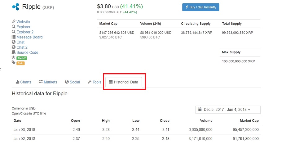 0_1515052369975_2018-01-04 08_51_07-Ripple (XRP) Historical Data _ CoinMarketCap.jpg