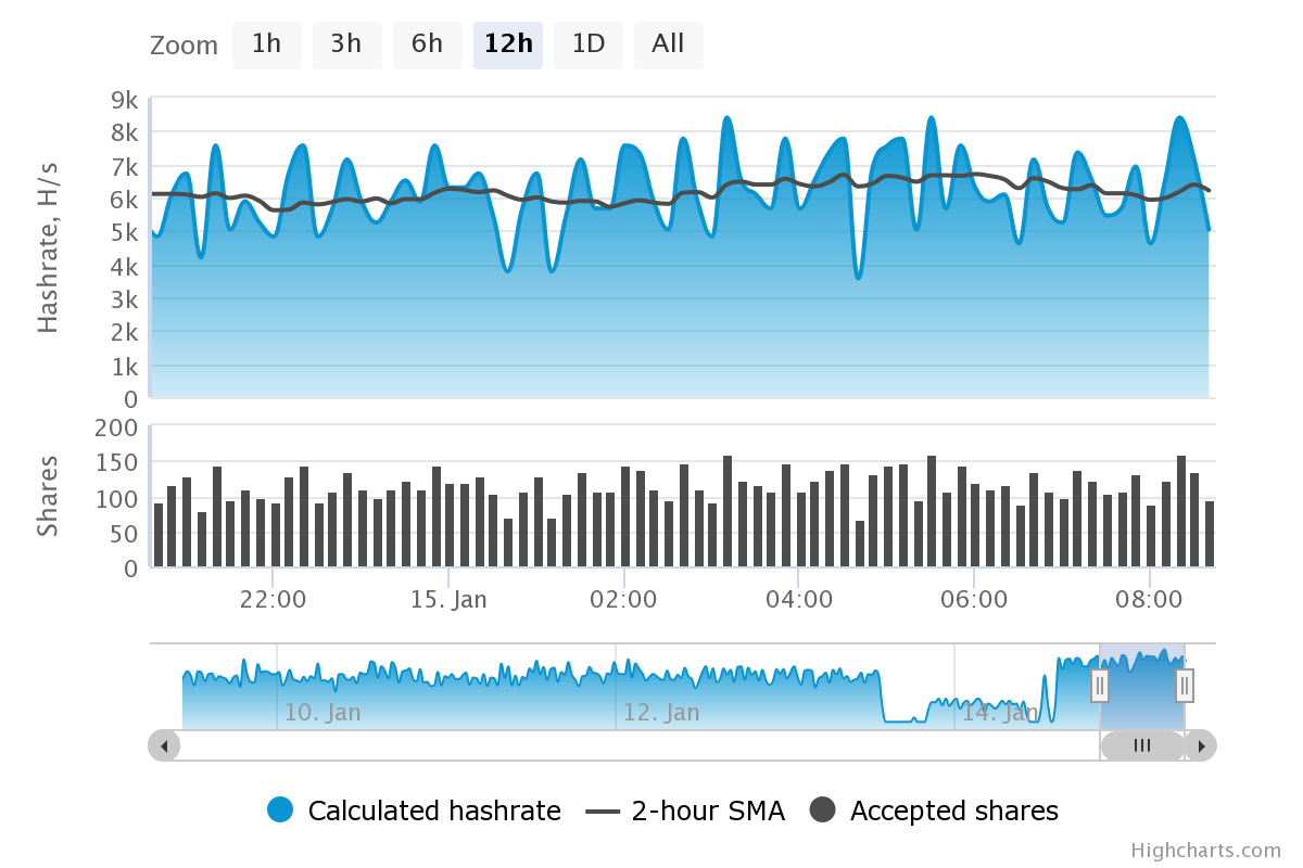 0_1516004501971_chart (1).png