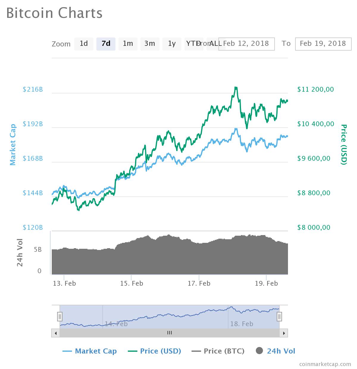 0_1519053916795_chart (1).jpeg