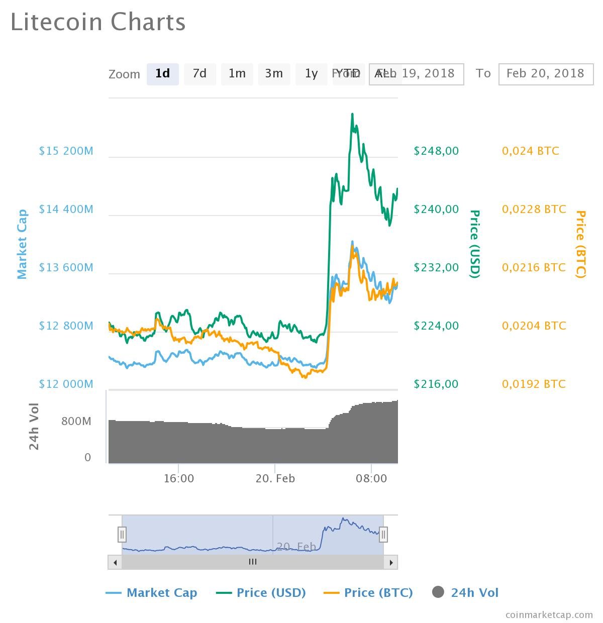 0_1519121872545_chart (2).jpeg