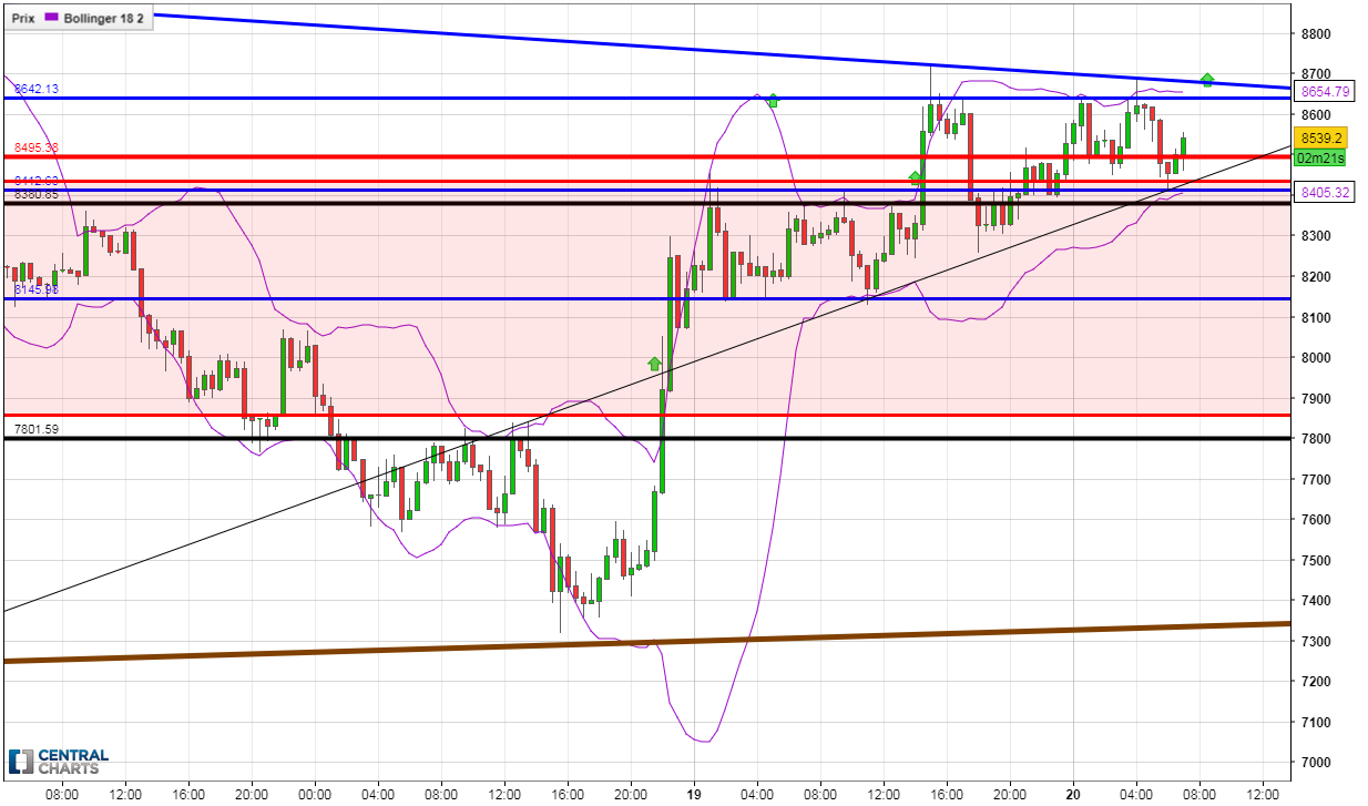 0_1521527357578_BTCUSD_30m_200318.png