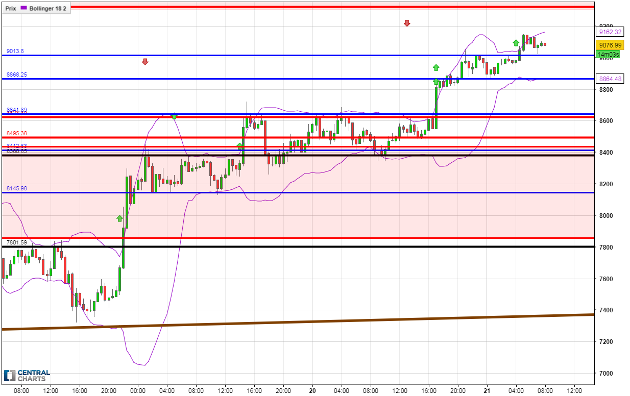 0_1521616596430_BTCUSD_30m_210318.png