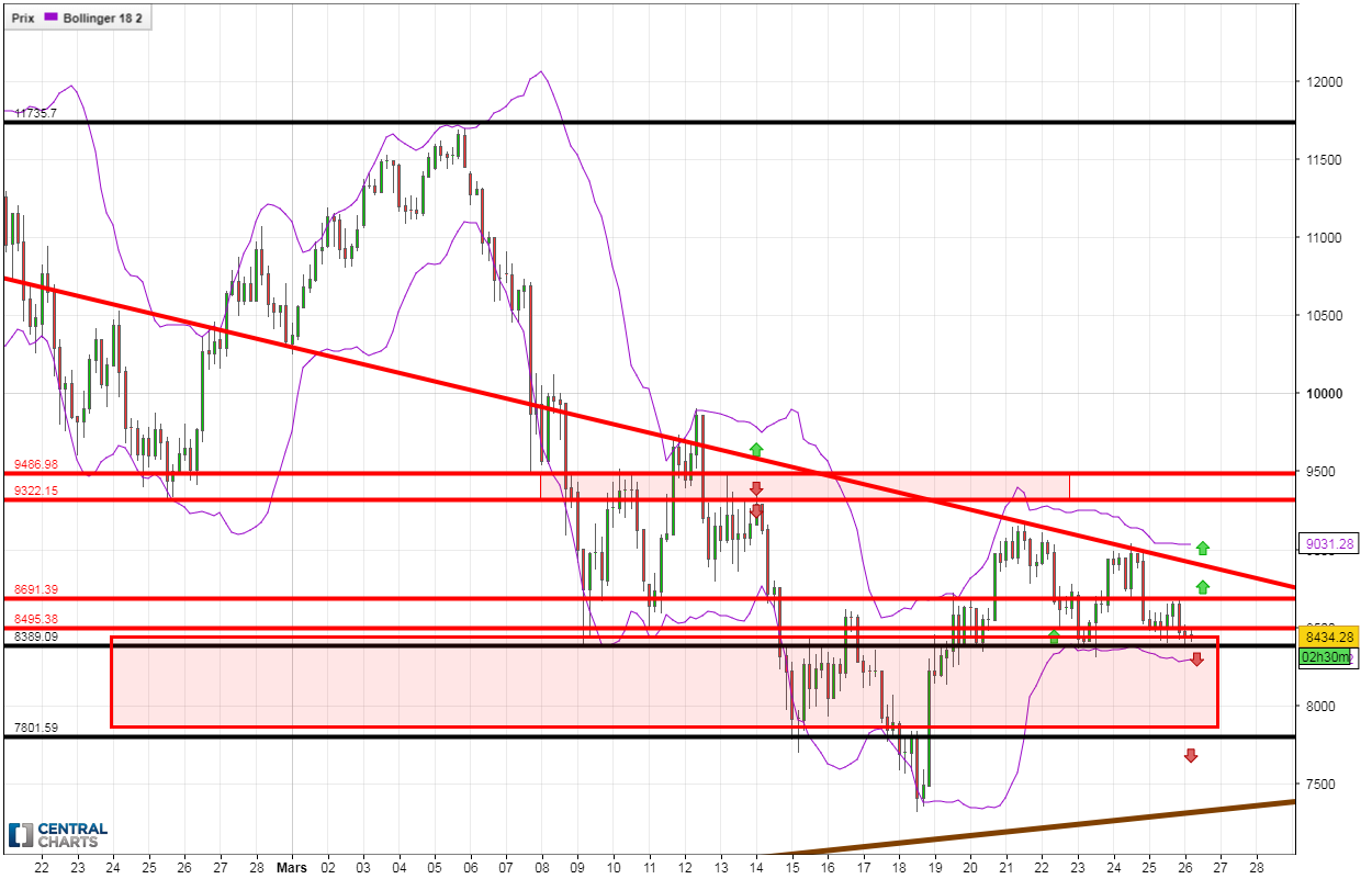 0_1522049626208_BTCUSD_4h_260318.png