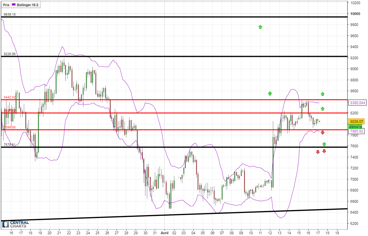 0_1523941898128_BTCUSD_4h_170418.png