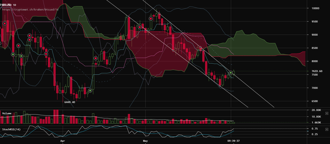 0_1527949295924_kraken-btcusd-Jun-02-2018-17-20-24.png