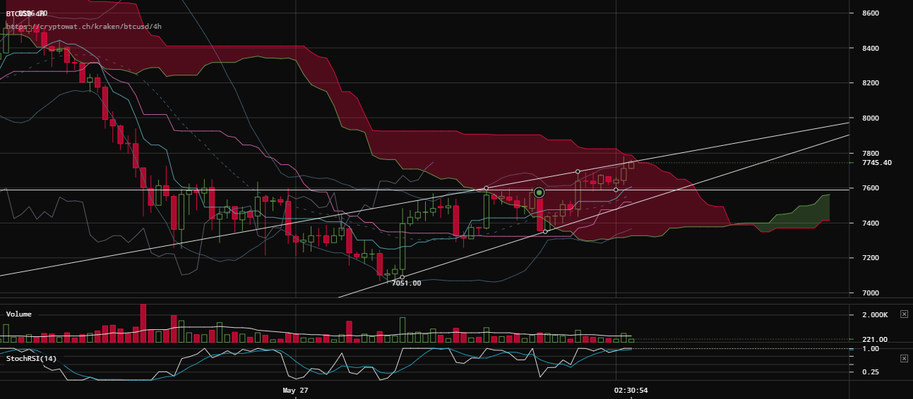 0_1528018251192_kraken-btcusd-Jun-03-2018-12-29-7.png