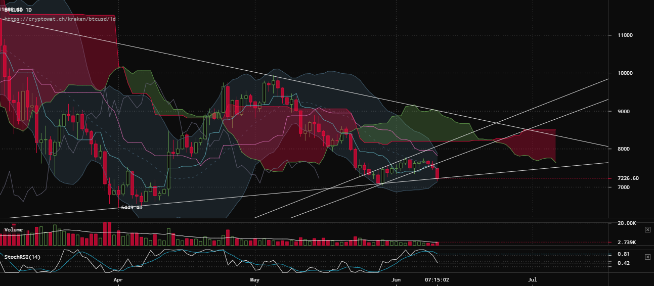 0_1528649677390_kraken-btcusd-Jun-10-2018-19-44-59.png