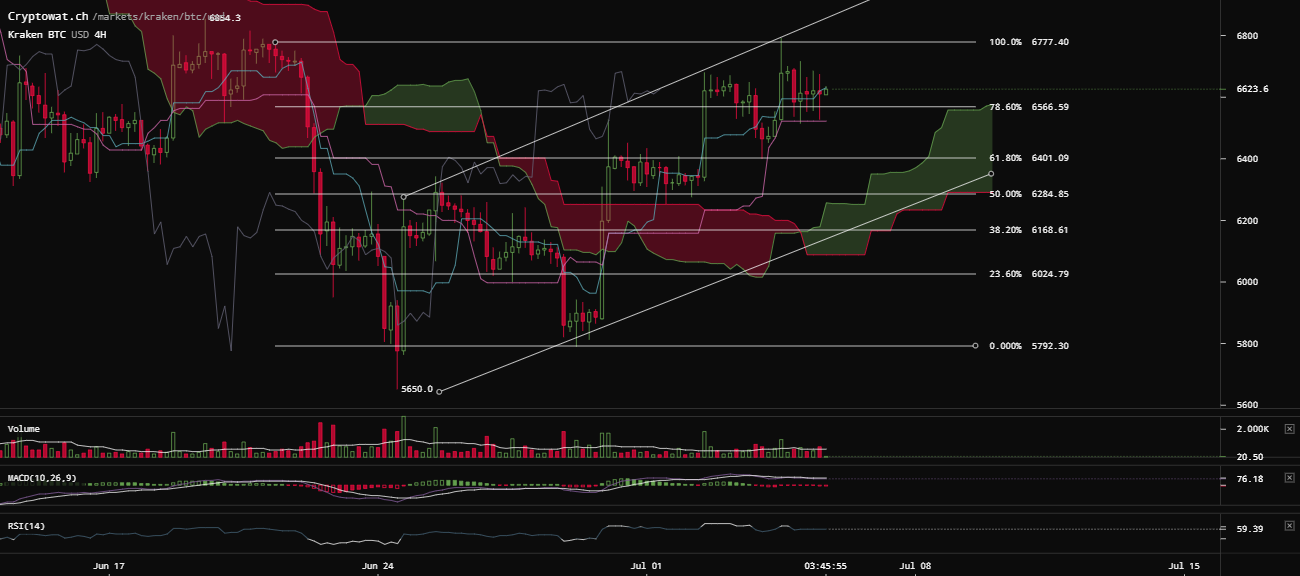 0_1530809123151_kraken-btcusd-Jul-05-2018-19-14-6.png