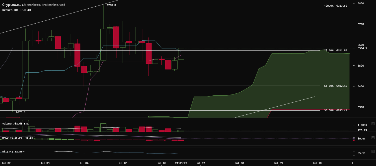 0_1530881854197_kraken-btcusd-Jul-06-2018-15-56-41.png