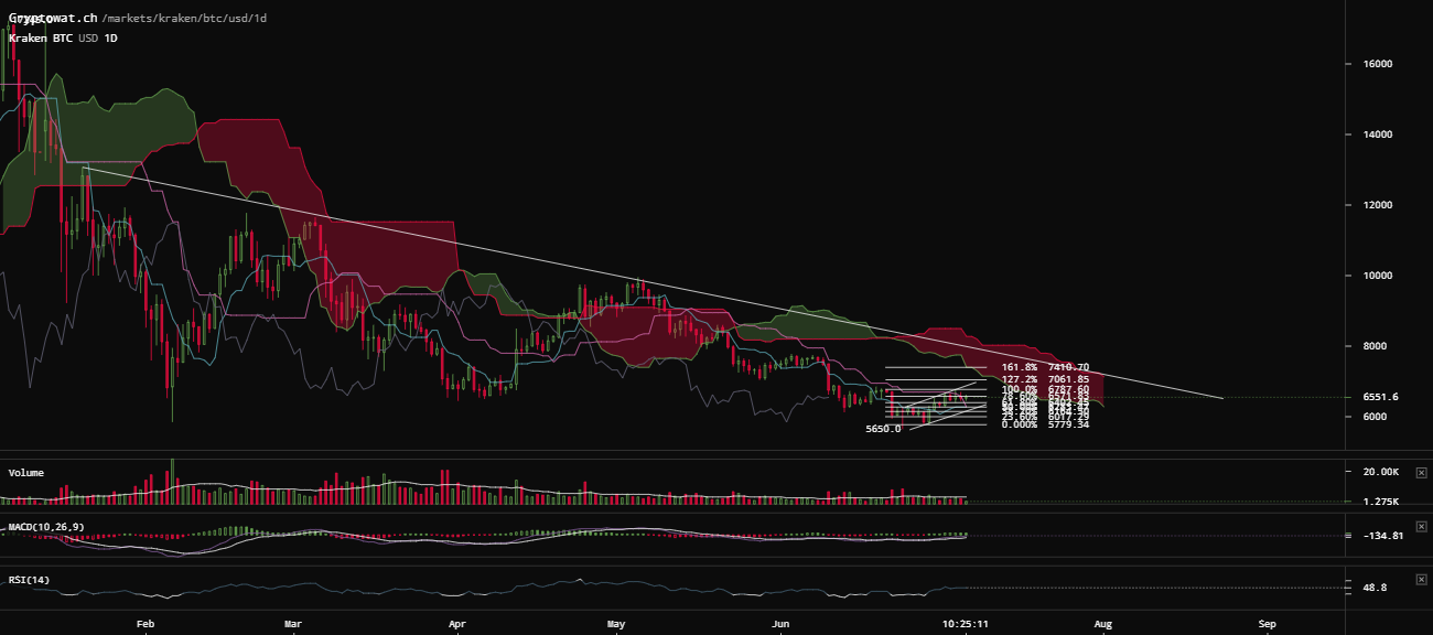 0_1530884112984_kraken-btcusd-Jul-06-2018-16-34-50.png