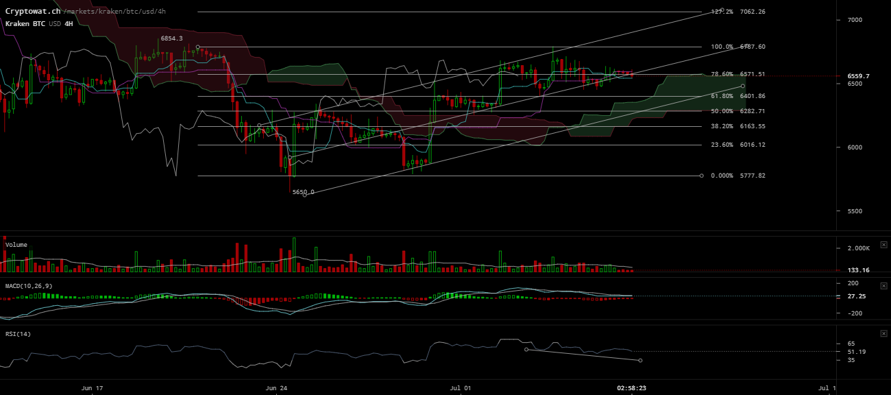 0_1530968553358_kraken-btcusd-Jul-07-2018-16-1-37.png