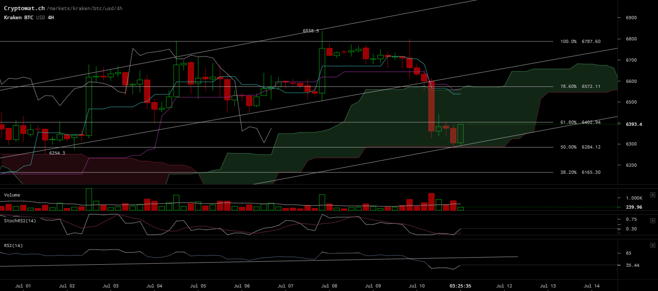 0_1531269306929_kraken-btcusd-Jul-11-2018-3-34-26.png