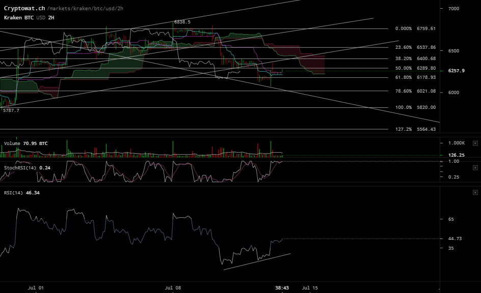 0_1531488174212_kraken-btcusd-Jul-13-2018-16-21-18.png