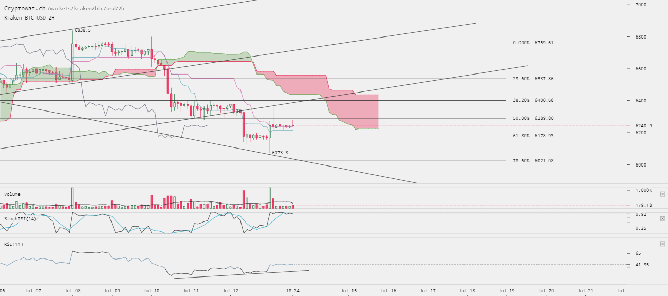 0_1531489450956_kraken-btcusd-Jul-13-2018-16-41-37.png