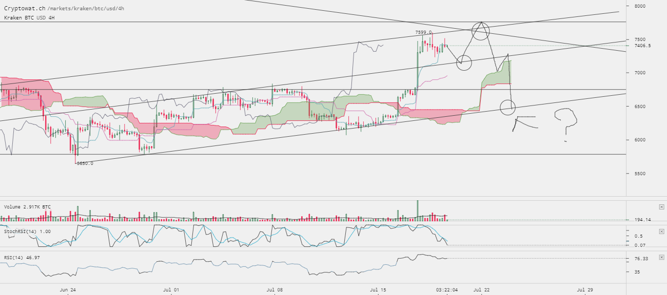 0_1532018295529_kraken-btcusd-Jul-19-2018-19-37-57.png