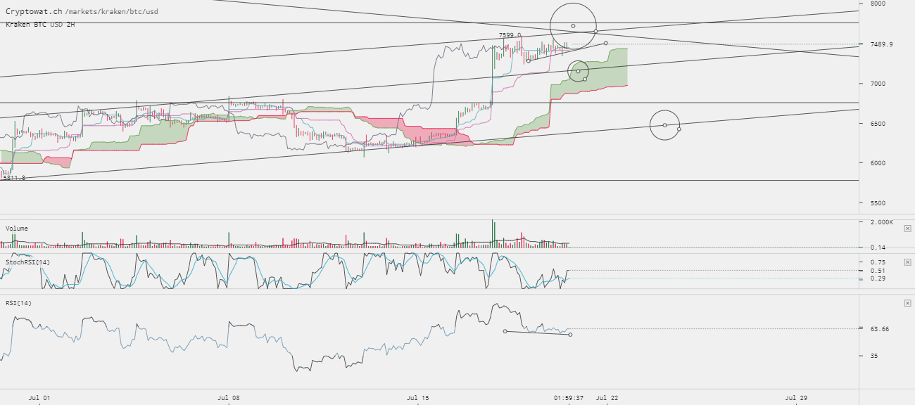 0_1532088091360_kraken-btcusd-Jul-20-2018-15-0-24.png