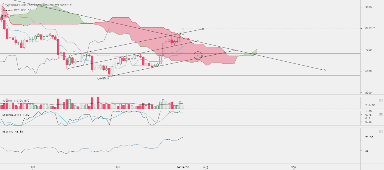 0_1532425634875_kraken-btcusd-Jul-24-2018-12-45-7.png