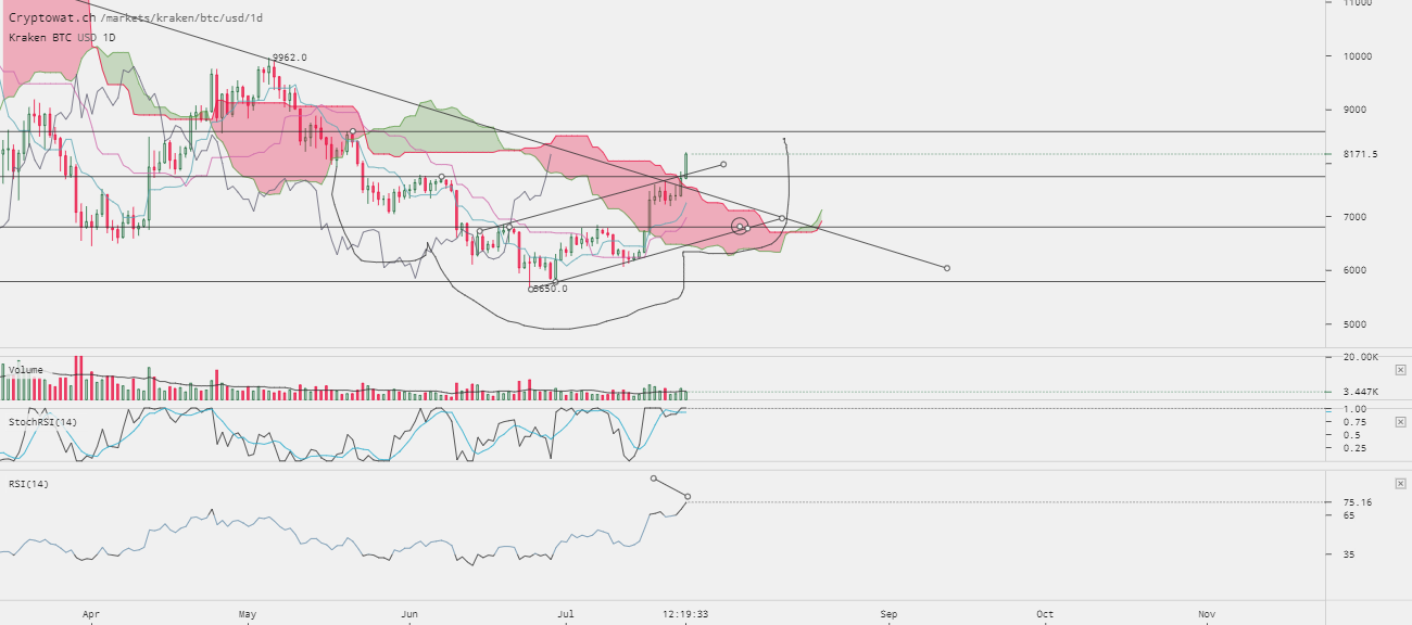 0_1532432546634_kraken-btcusd-Jul-24-2018-14-40-28.png