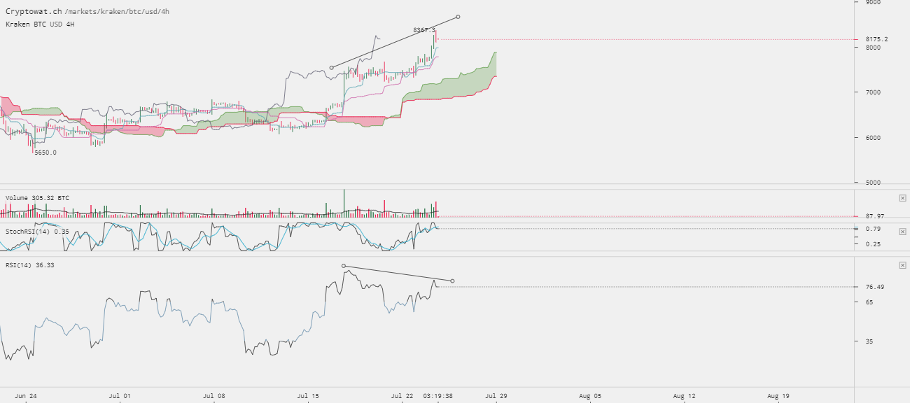 0_1532450467419_kraken-btcusd-Jul-24-2018-19-40-22.png