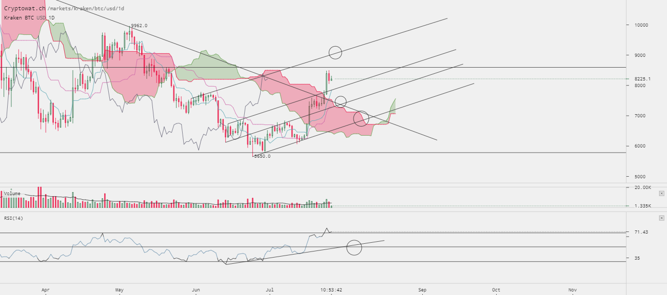 0_1532610454167_kraken-btcusd-Jul-26-2018-16-6-19.png