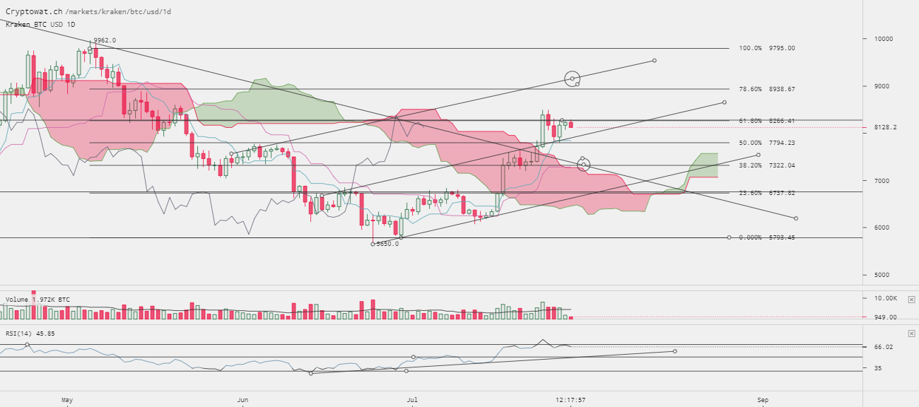 0_1532864659100_kraken-btcusd-Jul-29-2018-14-42-4.png