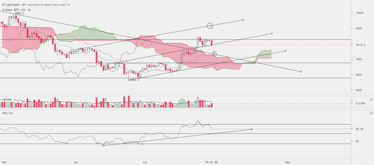 0_1532974734288_kraken-btcusd-Jul-30-2018-21-18-23.png