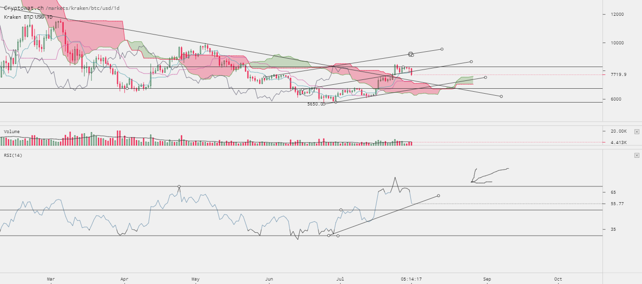 0_1533062799150_kraken-btcusd-Jul-31-2018-21-45-44.png