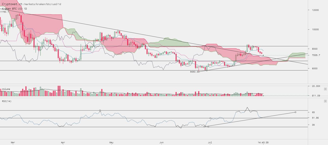 0_1533287815837_kraken-btcusd-Aug-03-2018-12-16-26.png