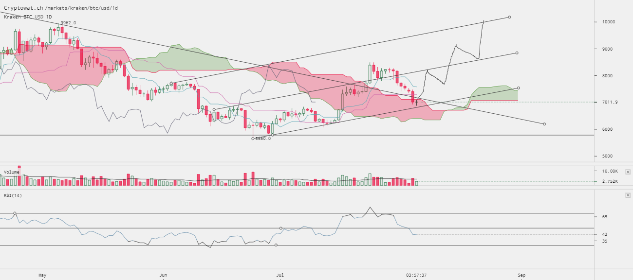 0_1533499373642_kraken-btcusd-Aug-05-2018-23-2-24.png