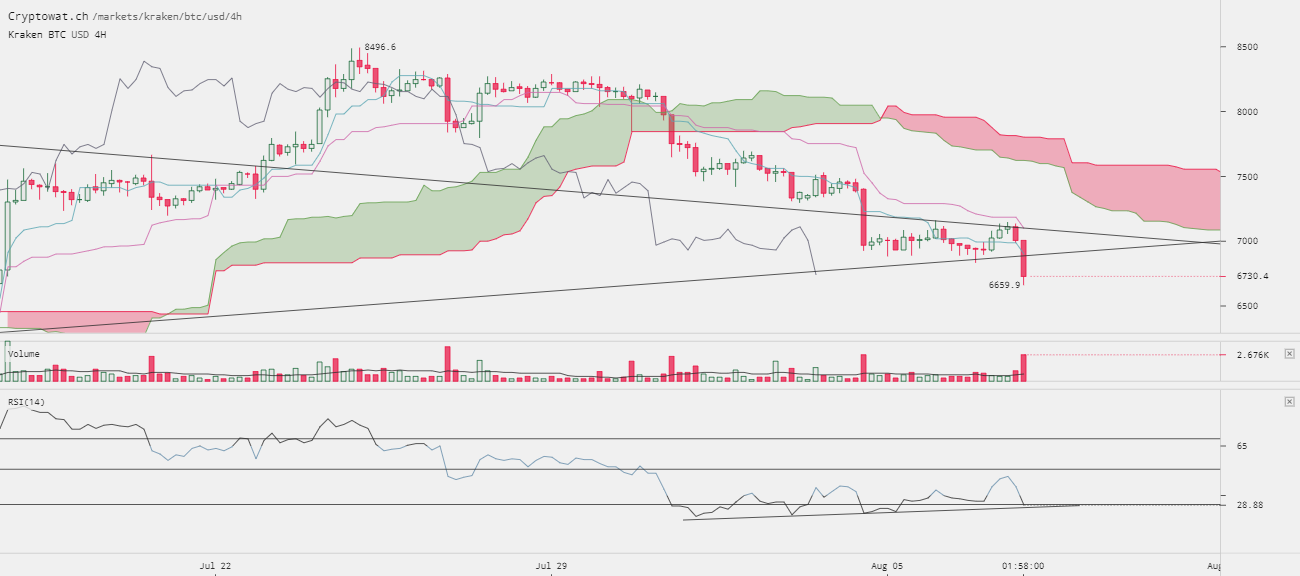 0_1533679372729_kraken-btcusd-Aug-08-2018-1-2-0.png