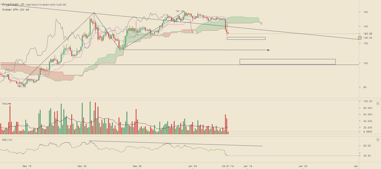 kraken-ethusd-Jan-10-2019-15-8-46.png