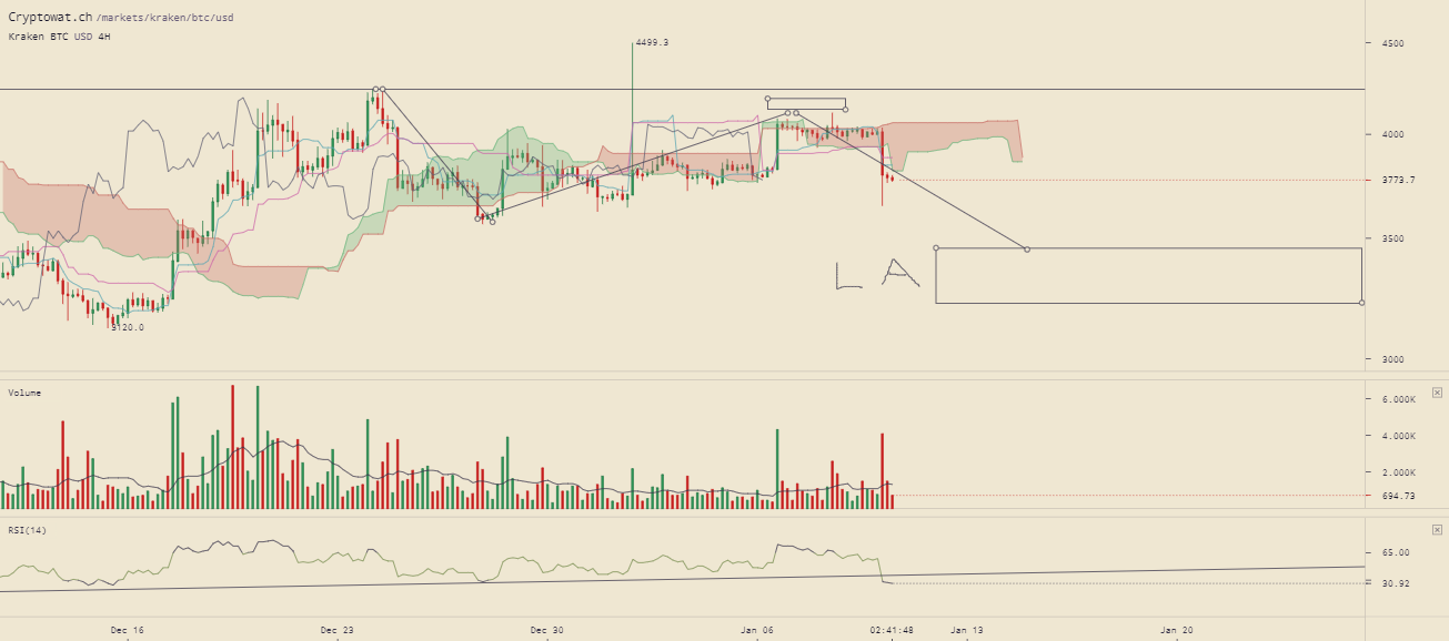 kraken-btcusd-Jan-10-2019-15-18-13.png