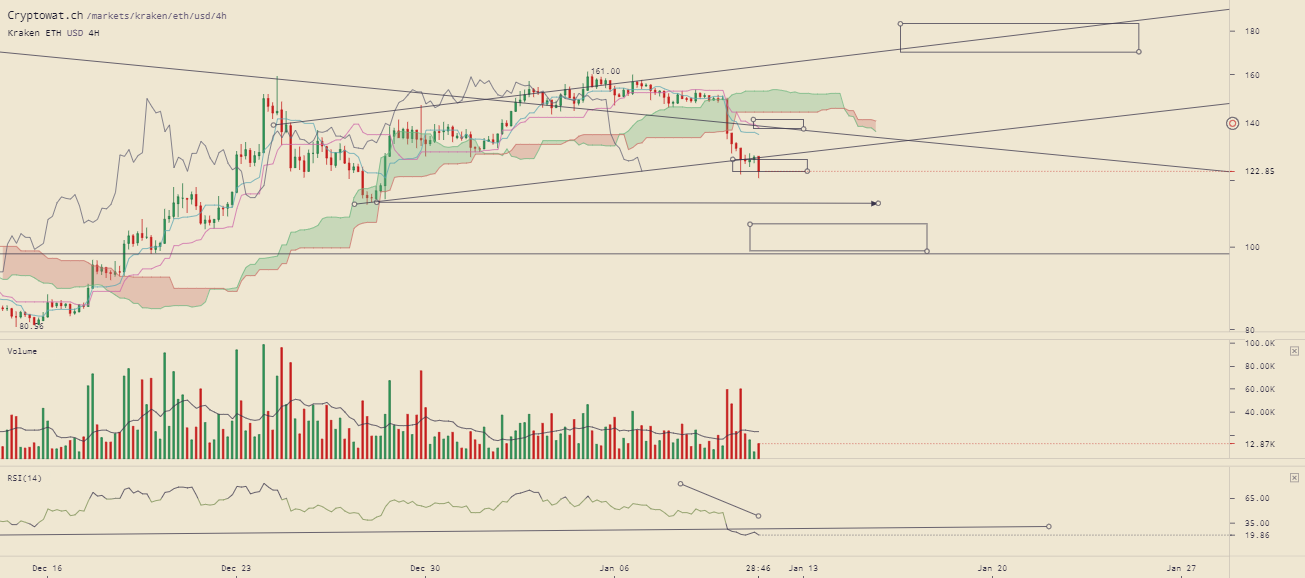 kraken-ethusd-Jan-11-2019-13-31-15.png