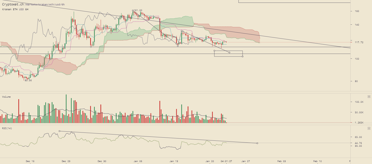 kraken-ethusd-Jan-23-2019-9-58-34.png