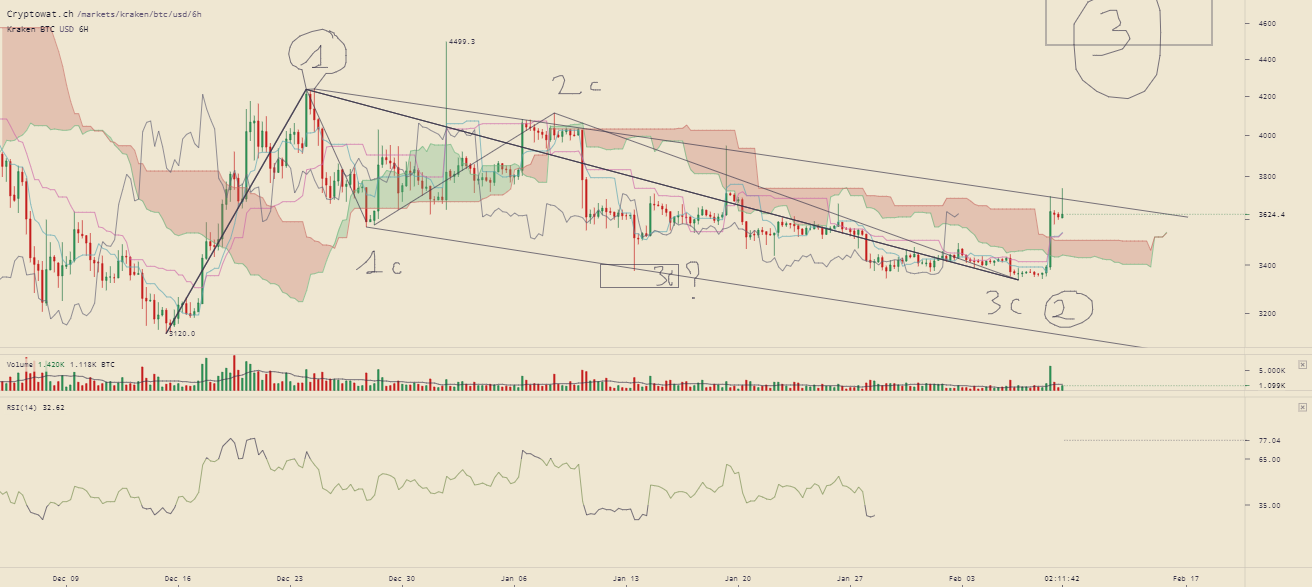 kraken-btcusd-Feb-09-2019-11-48-19.png