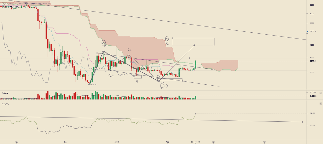 kraken-btcusd-Feb-18-2019-19-19-12.png