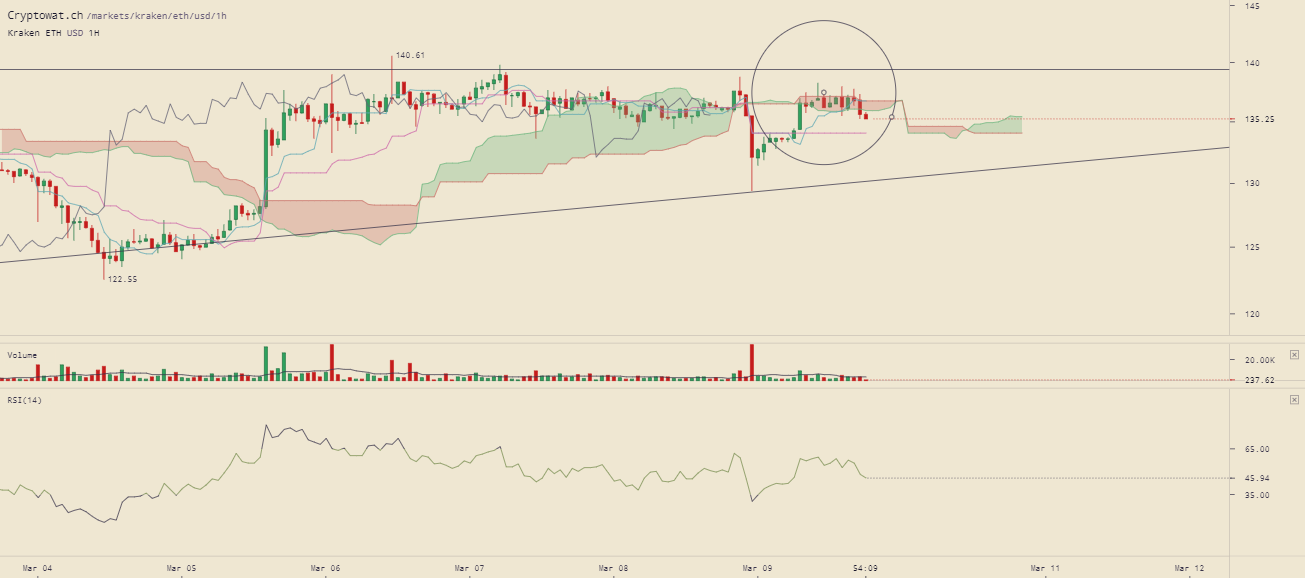 kraken-ethusd-Mar-09-2019-19-5-52.png