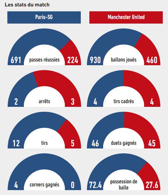 psg-stat.JPG