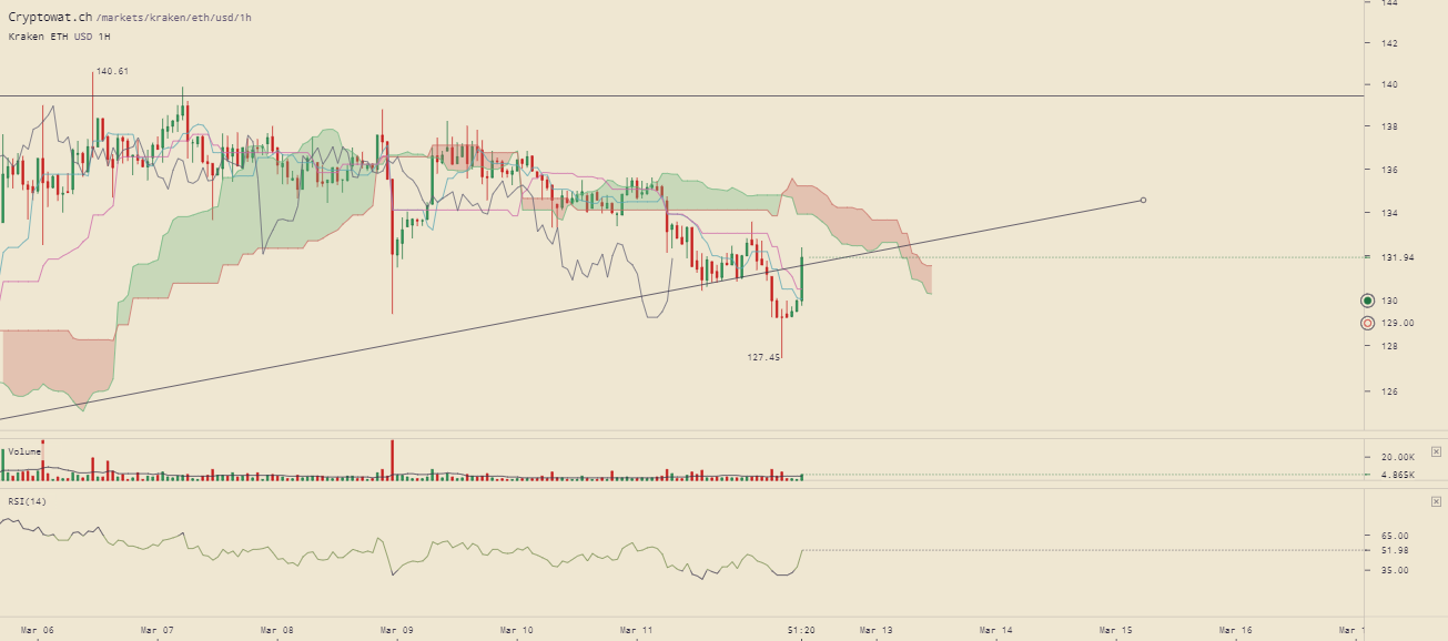 kraken-ethusd-Mar-12-2019-10-8-41.png