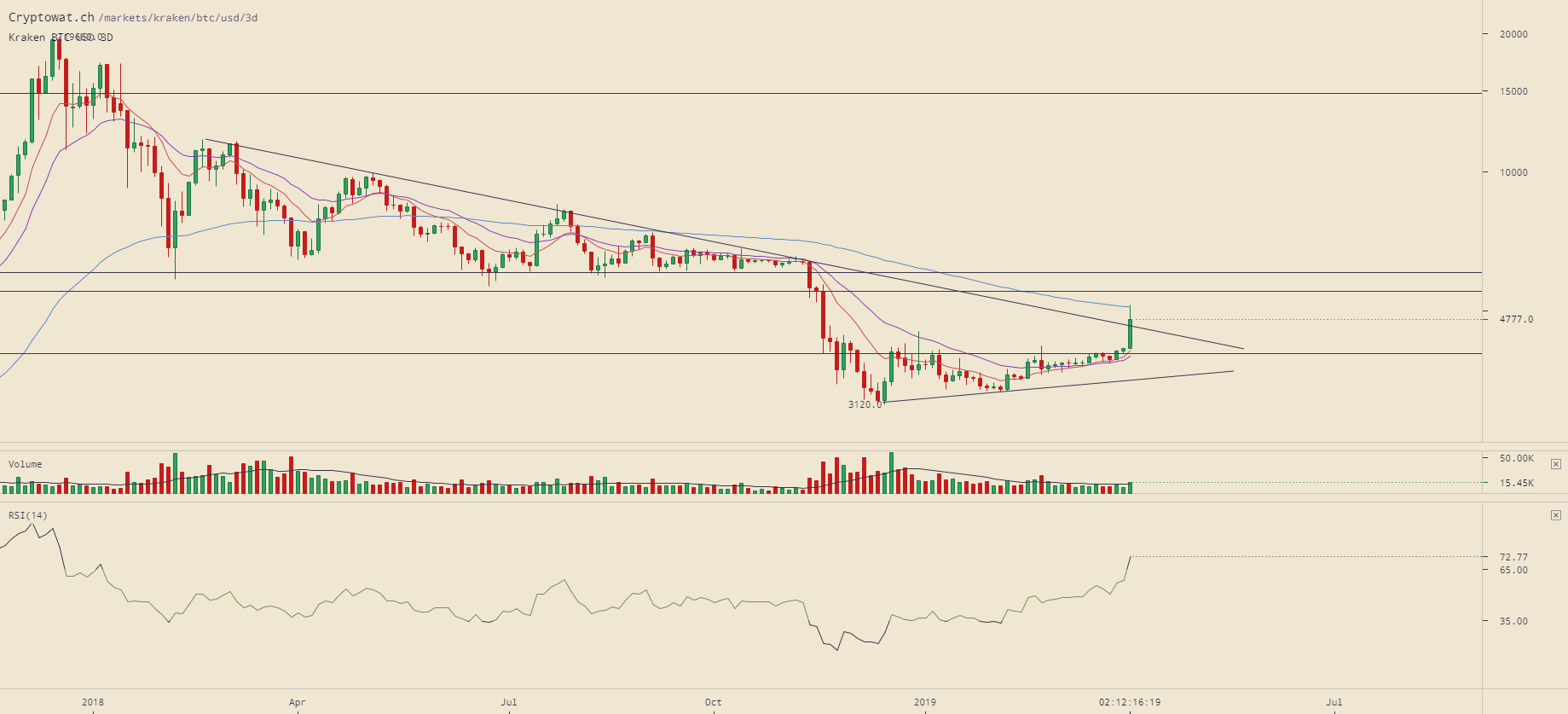 kraken-btcusd-Apr-02-2019-14-43-43.png