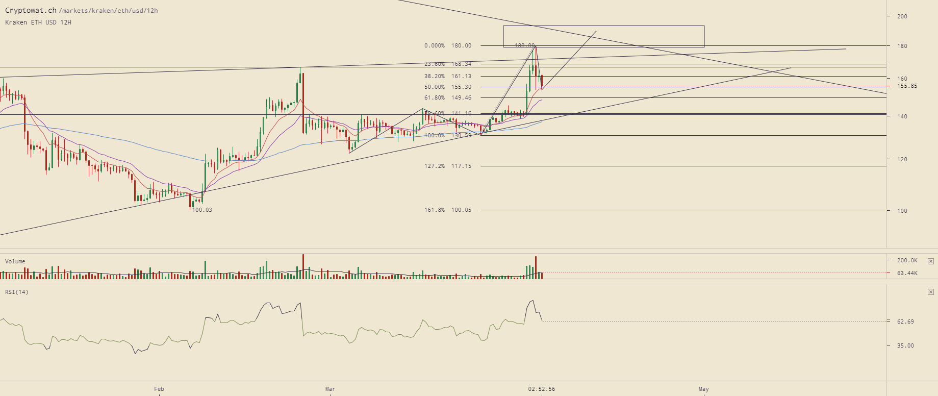 kraken-ethusd-Apr-04-2019-24-7-5.png