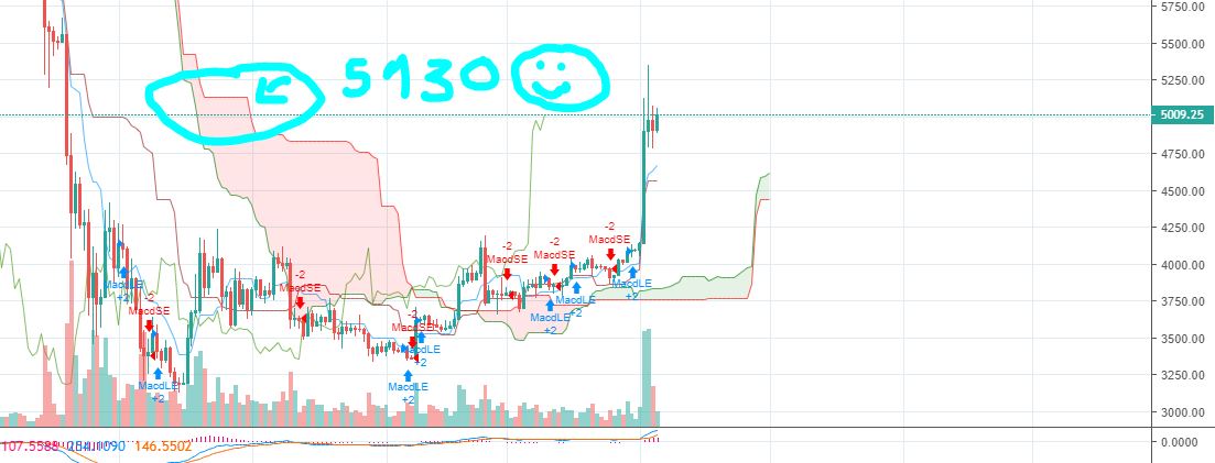 btc-up.JPG