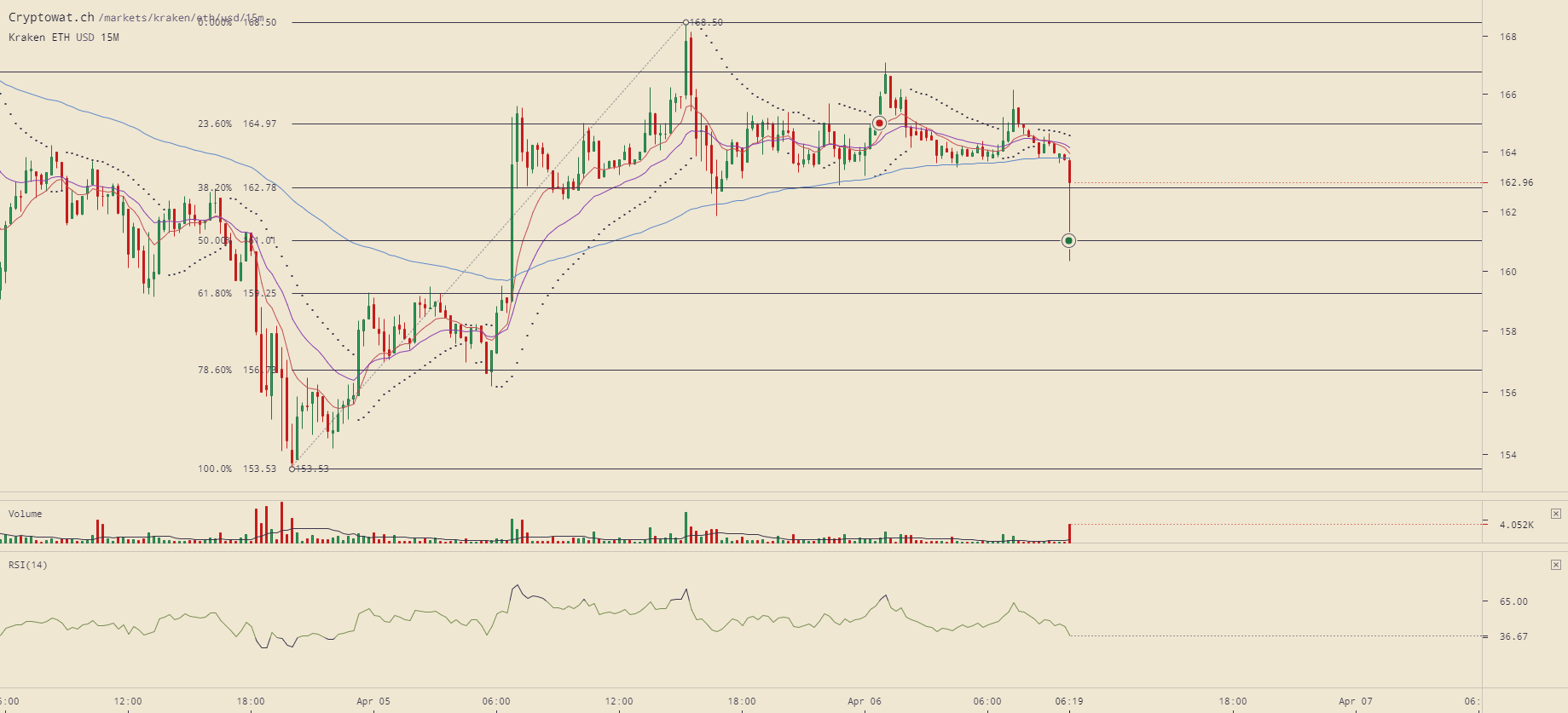 kraken-ethusd-Apr-06-2019-11-8-42.png