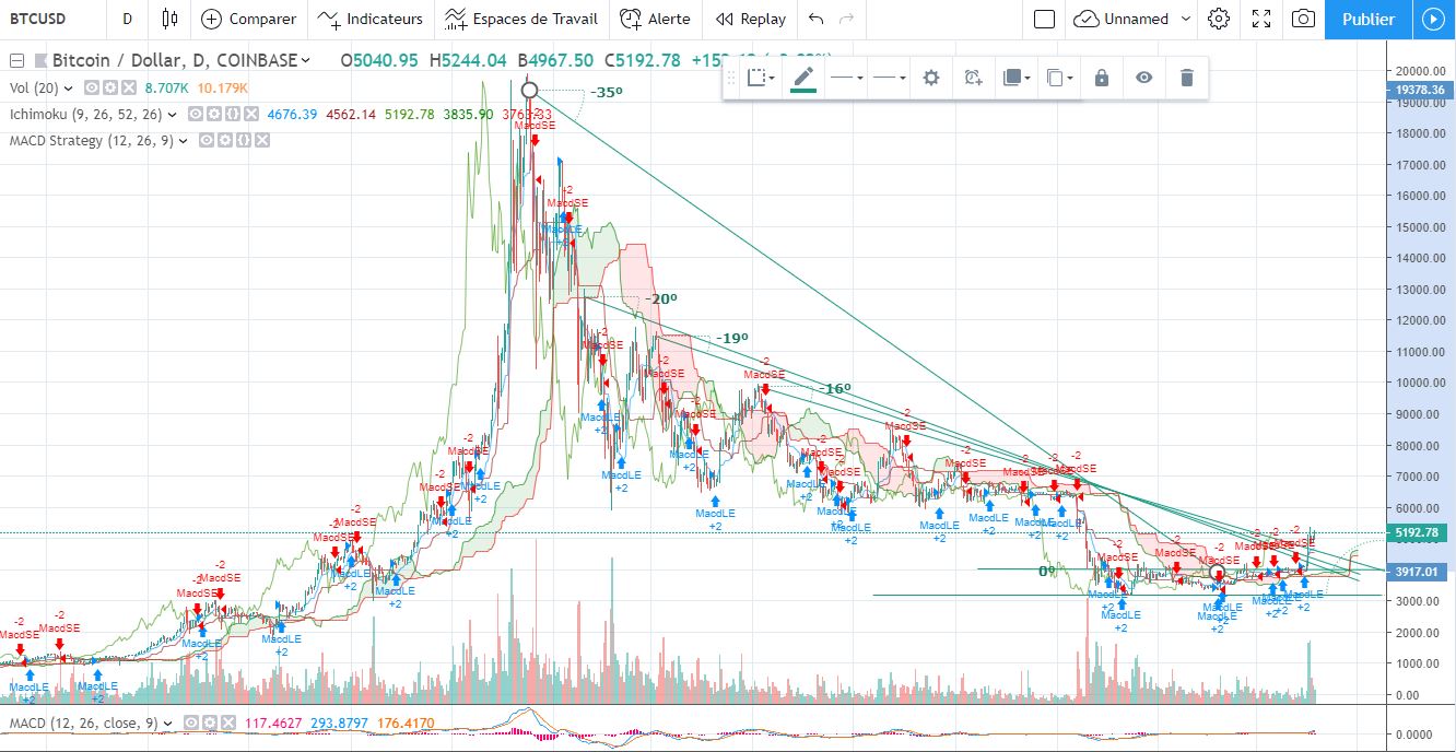 btc-bull-3-04-2019.JPG