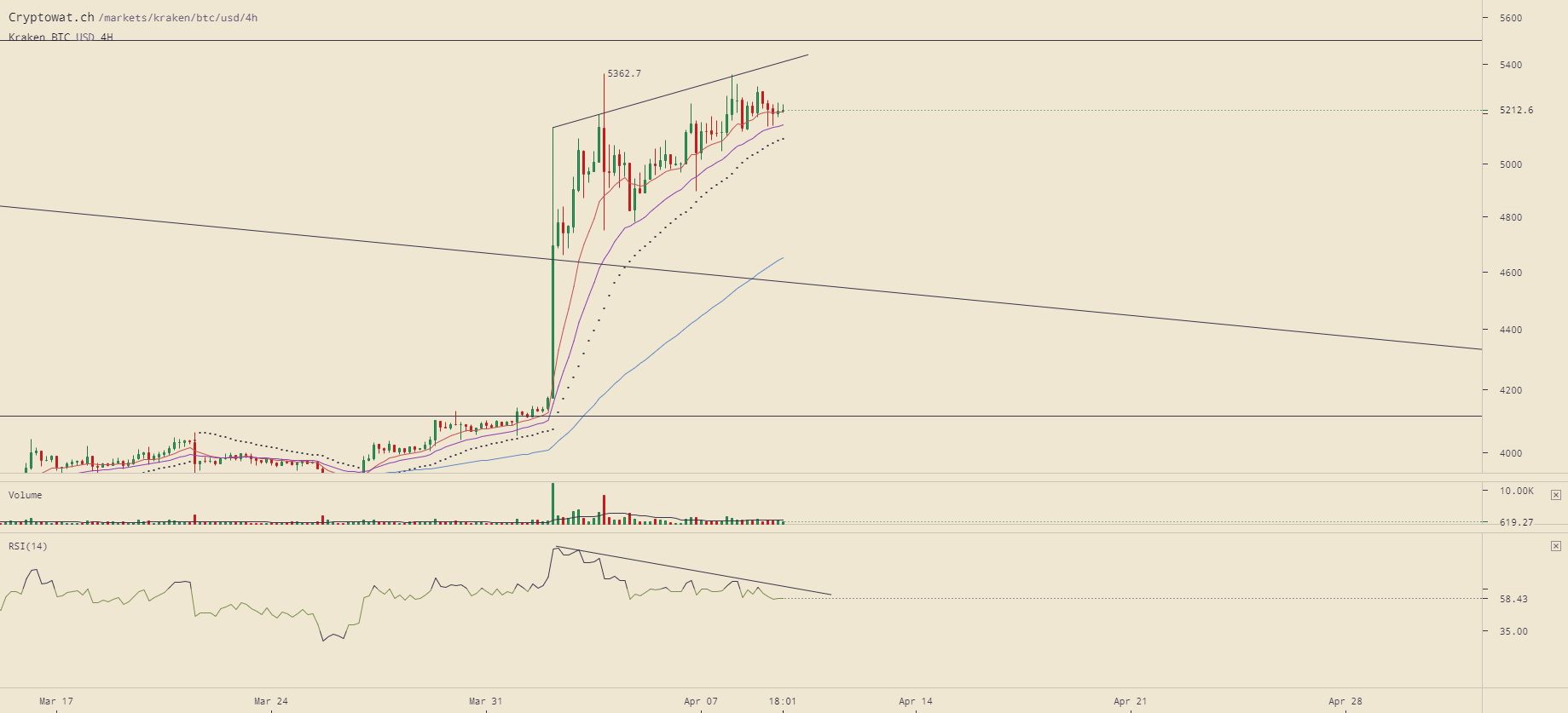 kraken-btcusd-Apr-09-2019-22-41-59.png