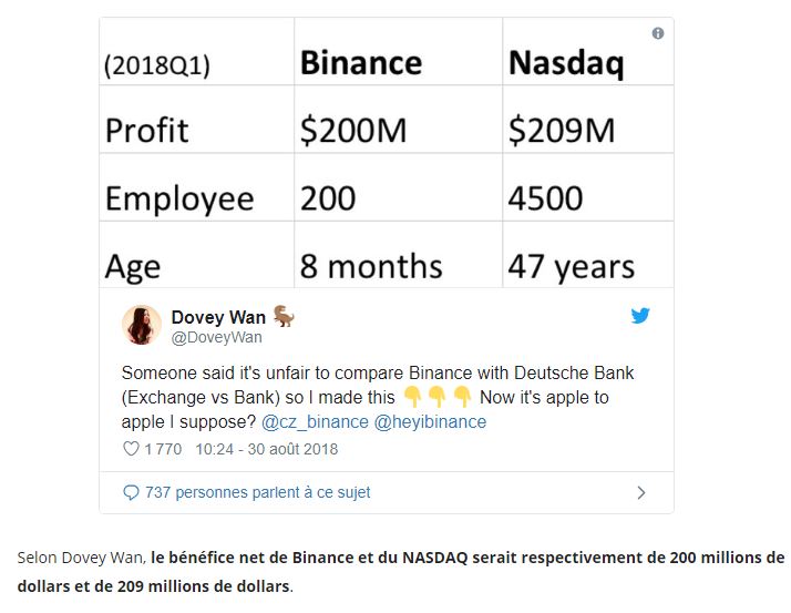 binance-nasdaq.JPG