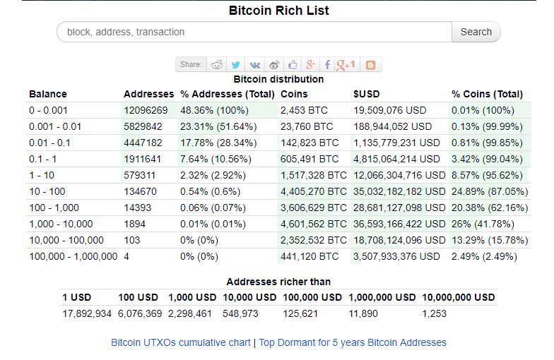 btc-100adress.JPG