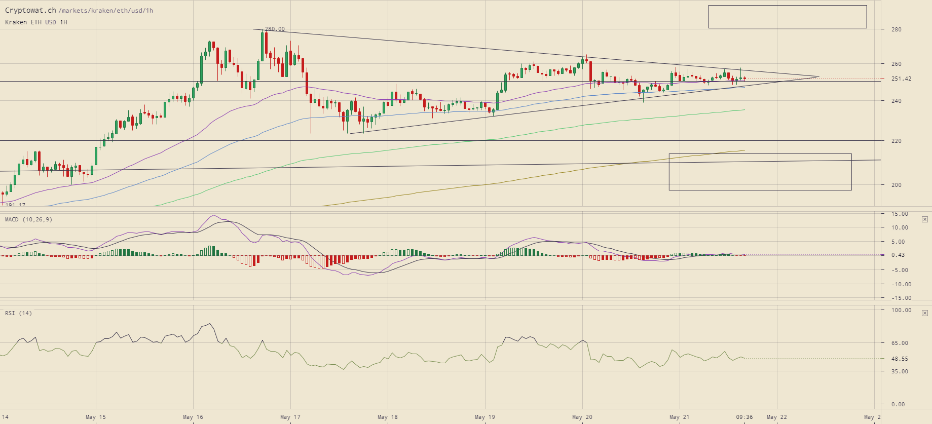 kraken-ethusd-May-21-2019-17-50-24.png