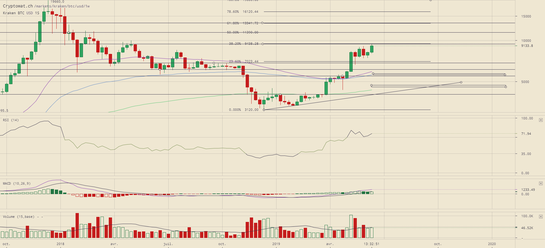 kraken-btcusd-19-juin-2019-13-27-9.png