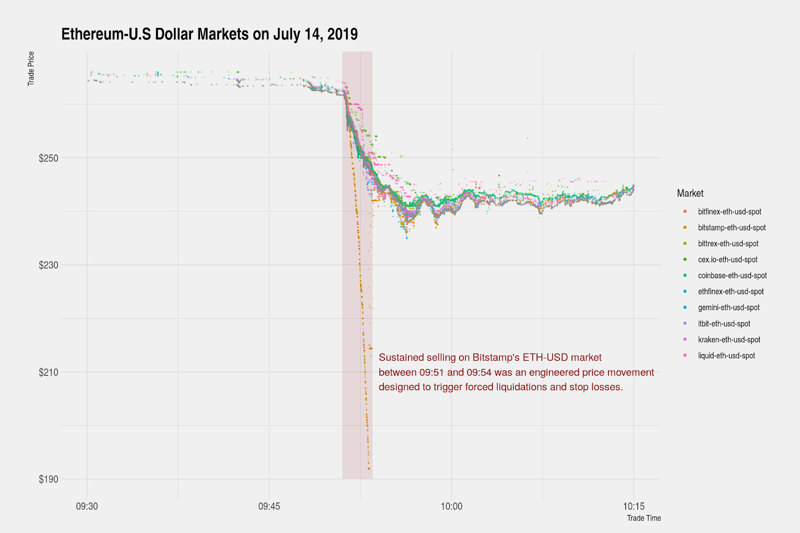 eth-usd-bitamp.png